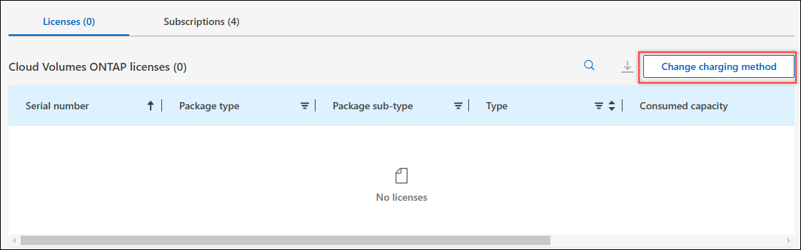 Uma captura de tela da página Cloud Volumes ONTAP no Console, onde o botão Alterar método de cobrança está logo acima da tabela.