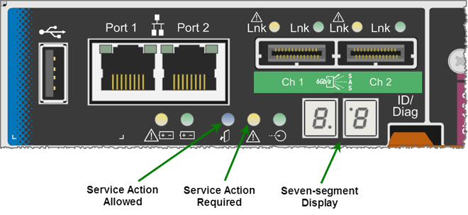 LEDs e display de sete segmentos no controlador E5600SG