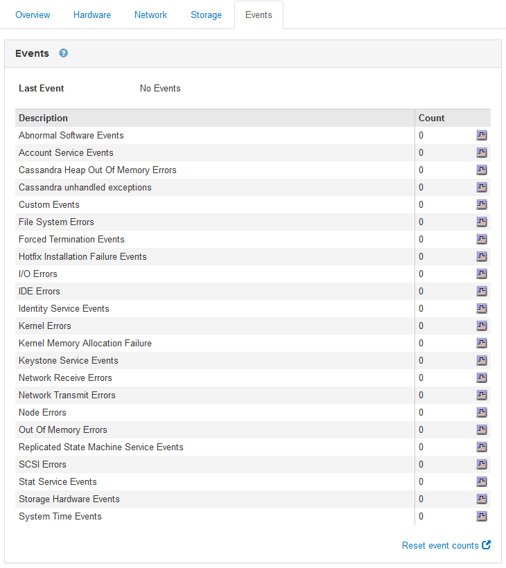 Página Visão geral de eventos SSM