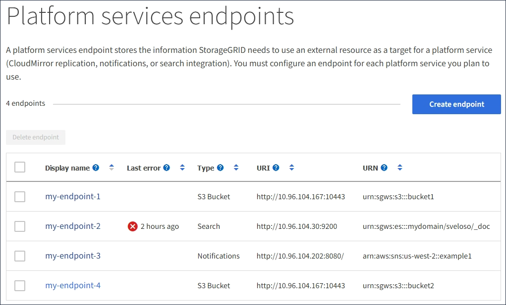 Lista de endpoints