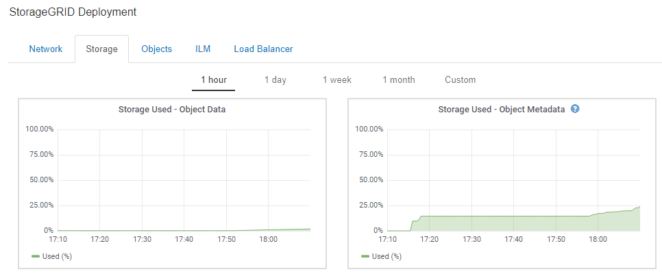 Guia de storage de implantação de nós