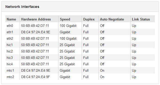 Interfaces de rede da página de nós