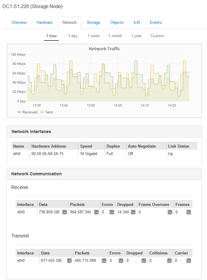 Página de nós separador rede