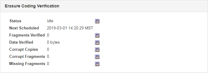 Verificação de EC do nó de storage de nós