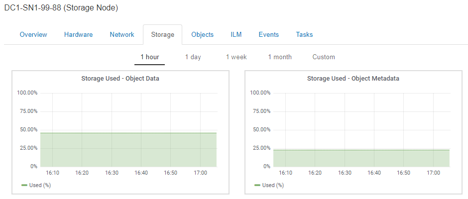 Guia Storage Node Storage do nó de storage dos nós