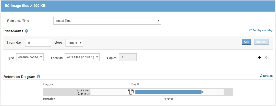 Regra ILM 1 por exemplo 3: Use EC para arquivos de imagem maiores que 200 KB