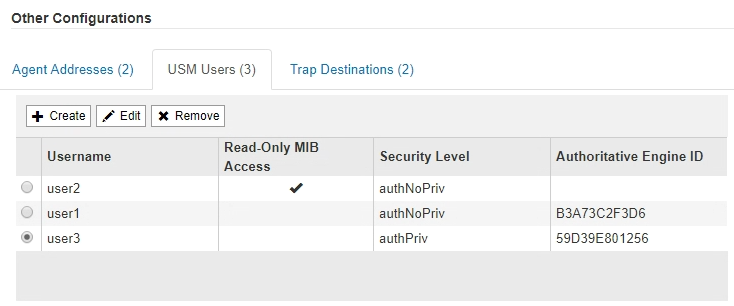 Tabela de utilizador SNMP Other Config USM