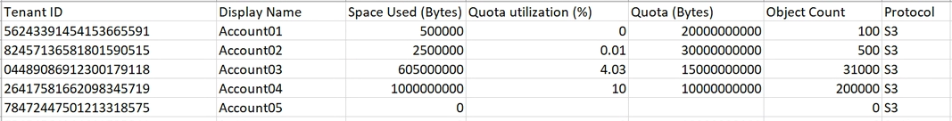 Exemplo de contas de inquilino .csv