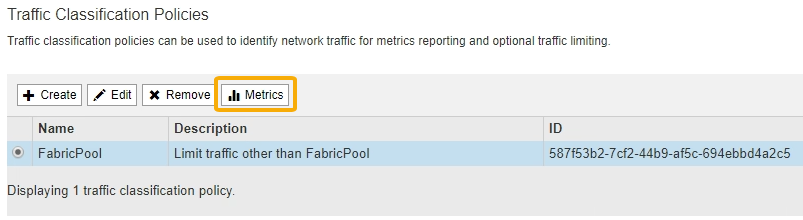 Métricas de classificação de tráfego FabricPool