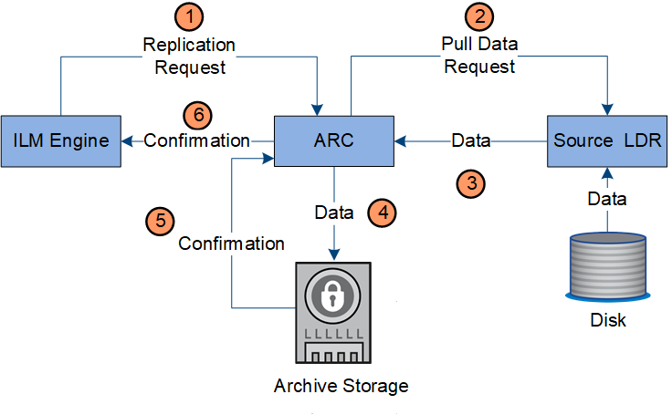 diagrama que mostra o processo descrito no texto circundante