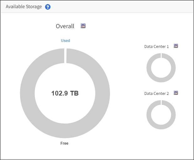 Painel disponível Painel de armazenamento