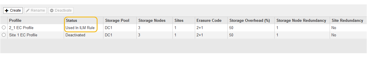 Perfil EC usado na regra ILM