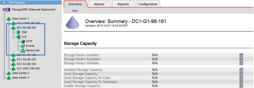 API Gateway Node na árvore de topologia de Grade