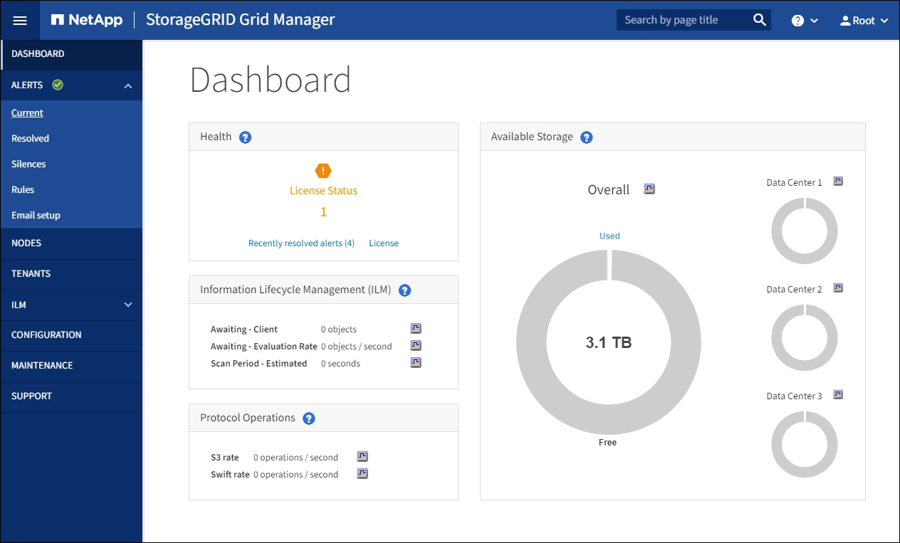 Painel na interface de gerenciamento de grade