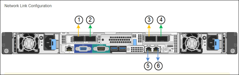 Portas de SG1000 GbE