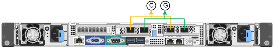 Imagem que mostra como as portas de rede no controlador SG6000-CN são coladas no modo fixo