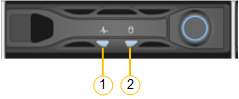 Indicadores SSD