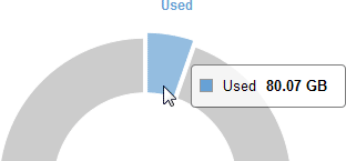 Tabela de capacidade livre ou usada do painel