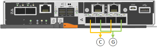 Imagem que mostra como as portas 10/25-GbE no controlador E5700SG estão ligadas no modo fixo