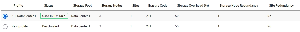 Perfil EC usado na regra ILM