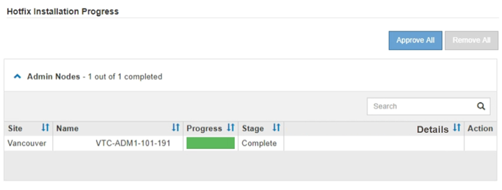 Tabela de progresso do hotfix