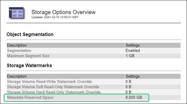 Opção de armazenamento de espaço reservado de metadados