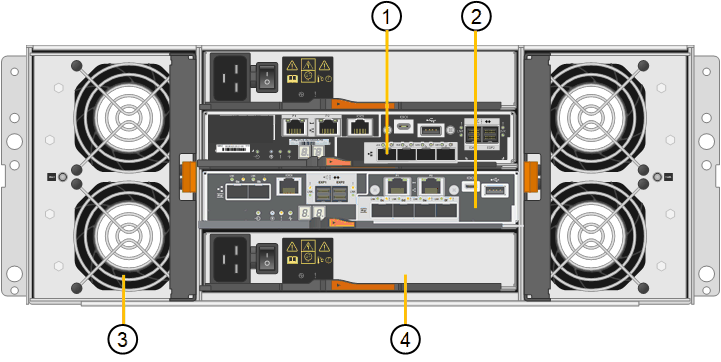 Controladores