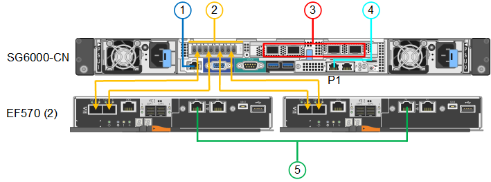 SG6000 a SGF570 ligações