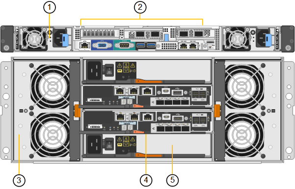 SG6060x Vista traseira