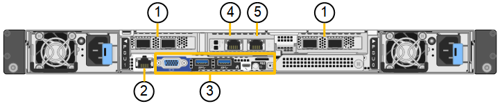 SGF6112 Vista traseira