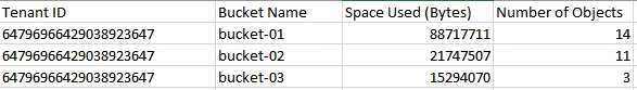 Exemplo de CSV de detalhes do bucket do locatário