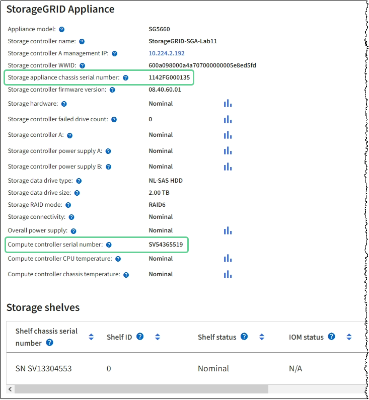 Seção de dispositivo para HCA Fibre Channel