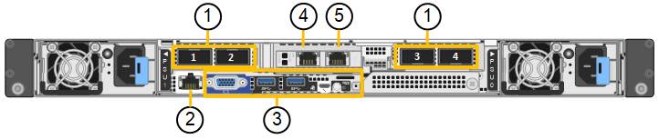 Conetores traseiros SG1100