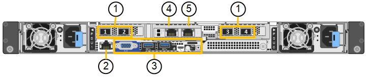 Conetores traseiros SG110