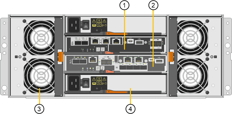 Controladores