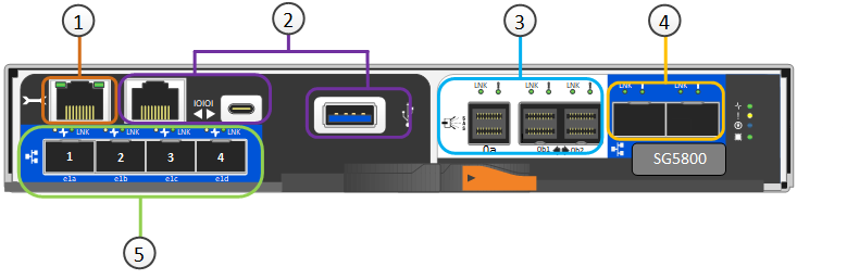 Conetores no controlador SG5800