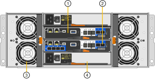 Controladores