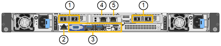 SGF6112 Vista traseira