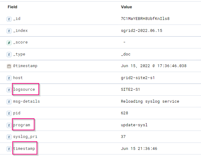 Amostra de Logstash 7,17