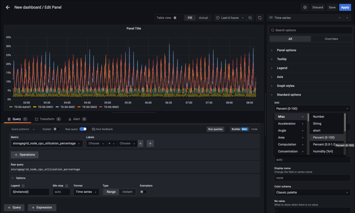 configure o painel grafana