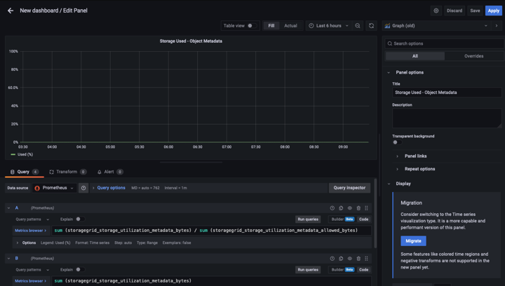 painel de edição grafana