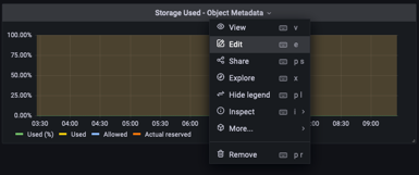 menu do painel de edição grafana