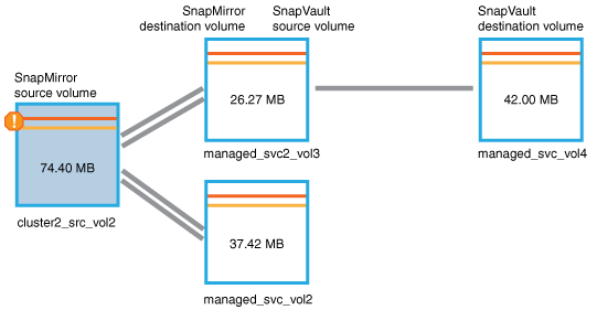 Job failure cascade topology