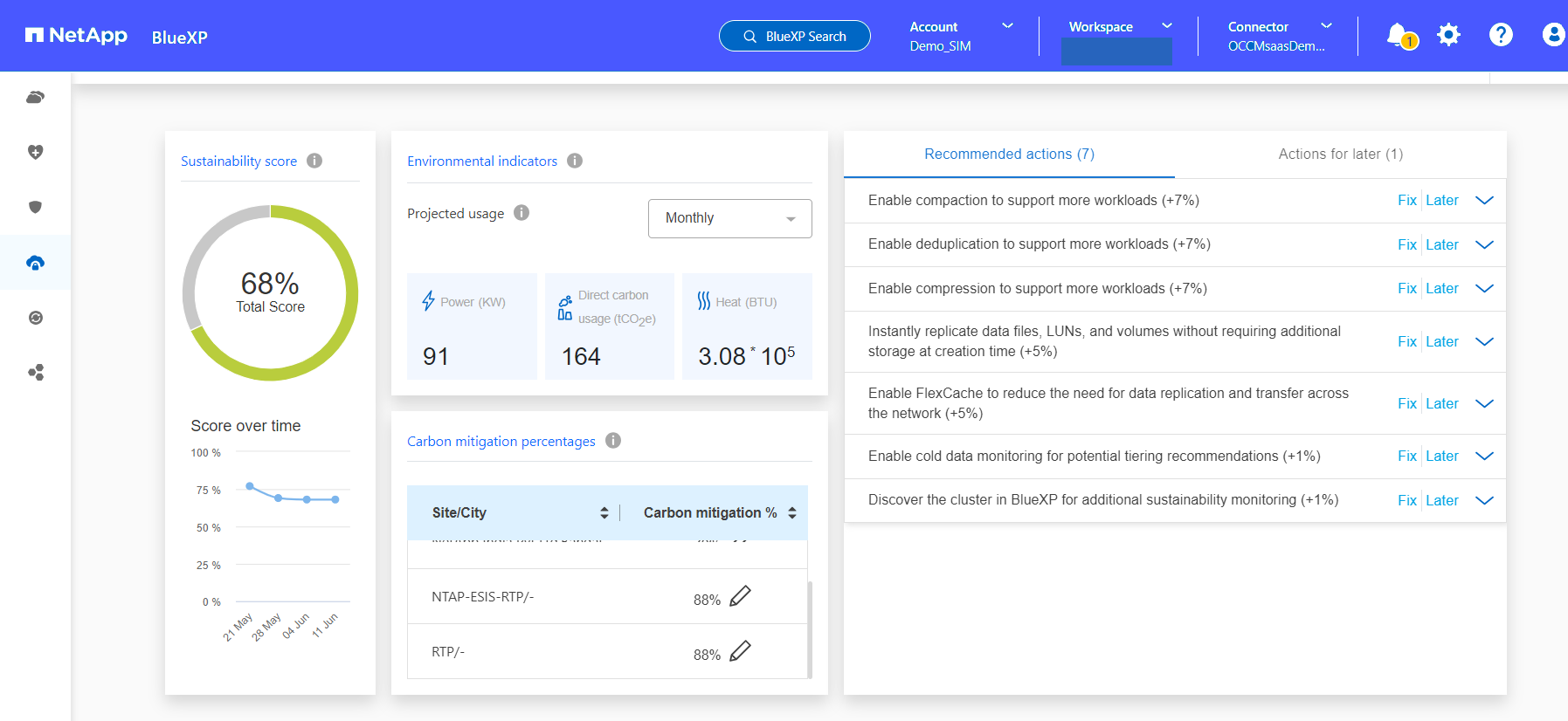 A UI screenshot that gives the overview of the sustainability dashboard in BlueXP.