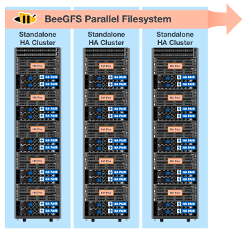 example BeeGFS deployment