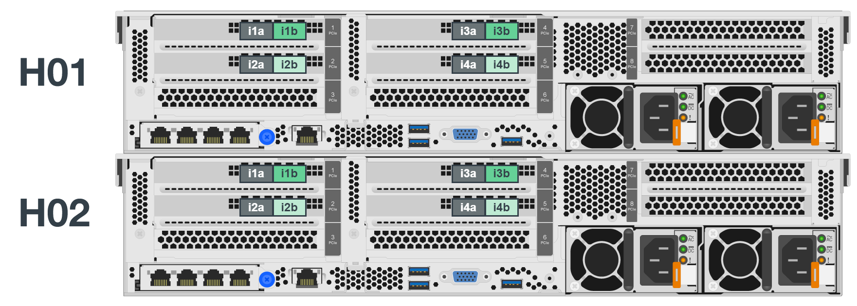 Example BeeGFS client cabling