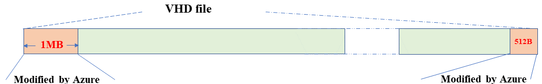 An image that shows Azure's alternation of 10GB VHD file