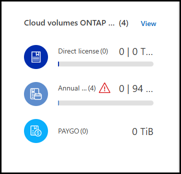 a screenshot displaying the capacity summary for your Cloud Volumes ONTAP licenses and subscriptions.