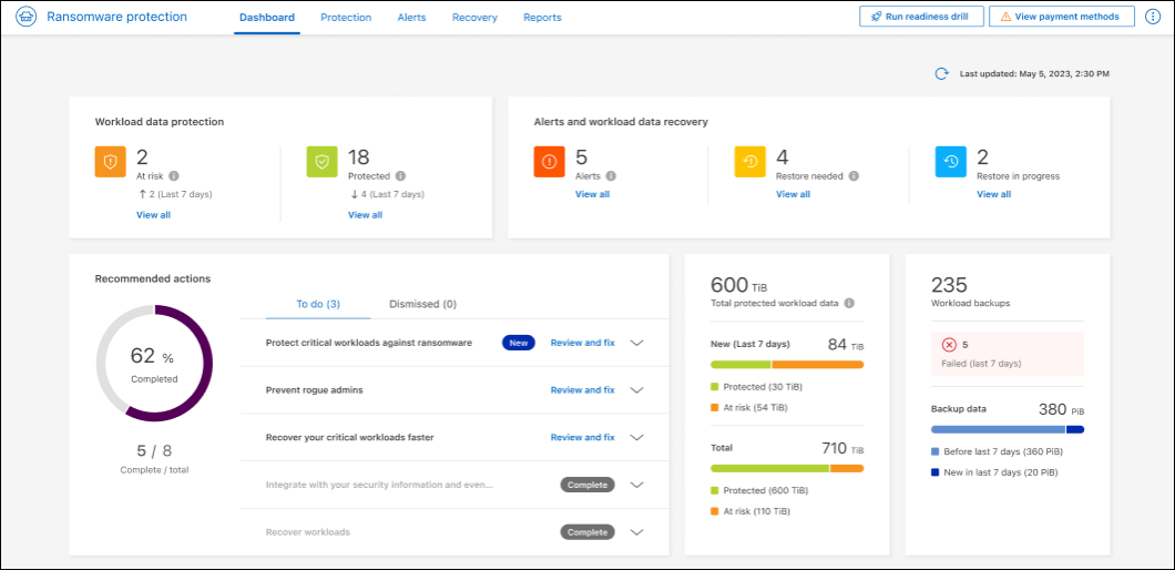 BlueXP ransomware protection Dashboard