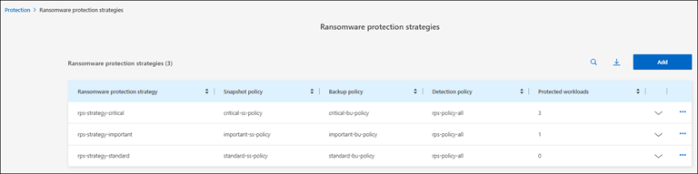 Manage strategies